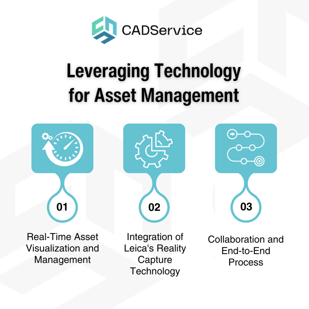 Leveraging Technology for Asset Management
